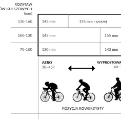 Jak dobrać siodełko do rozstawu kości kulszowych dla komfortu jazdy