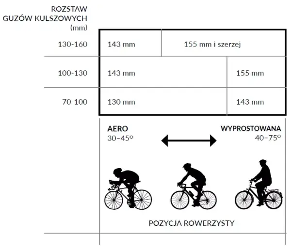 Jak dobrać siodełko do rozstawu kości kulszowych dla komfortu jazdy